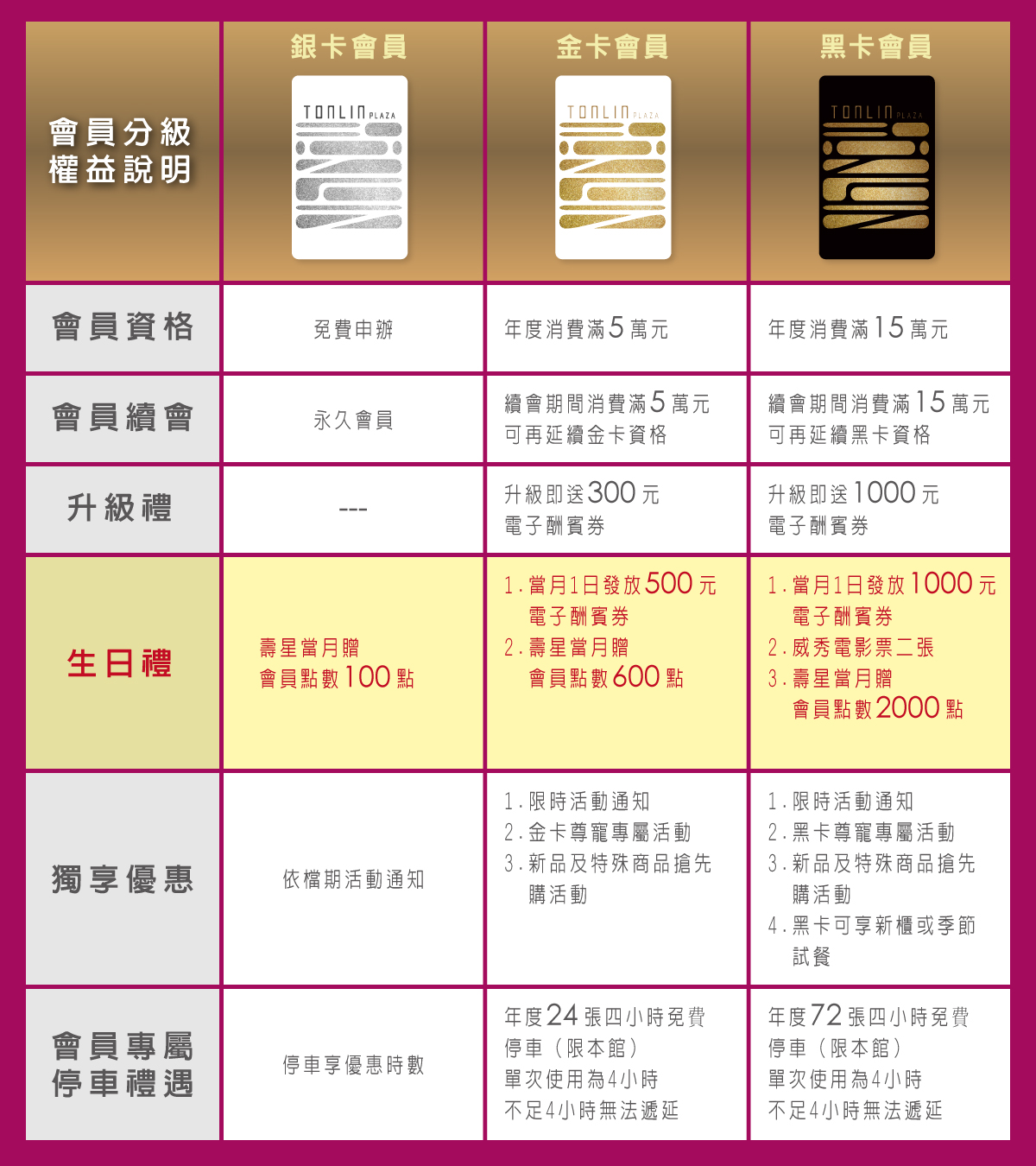 2025生日禮-分級禮